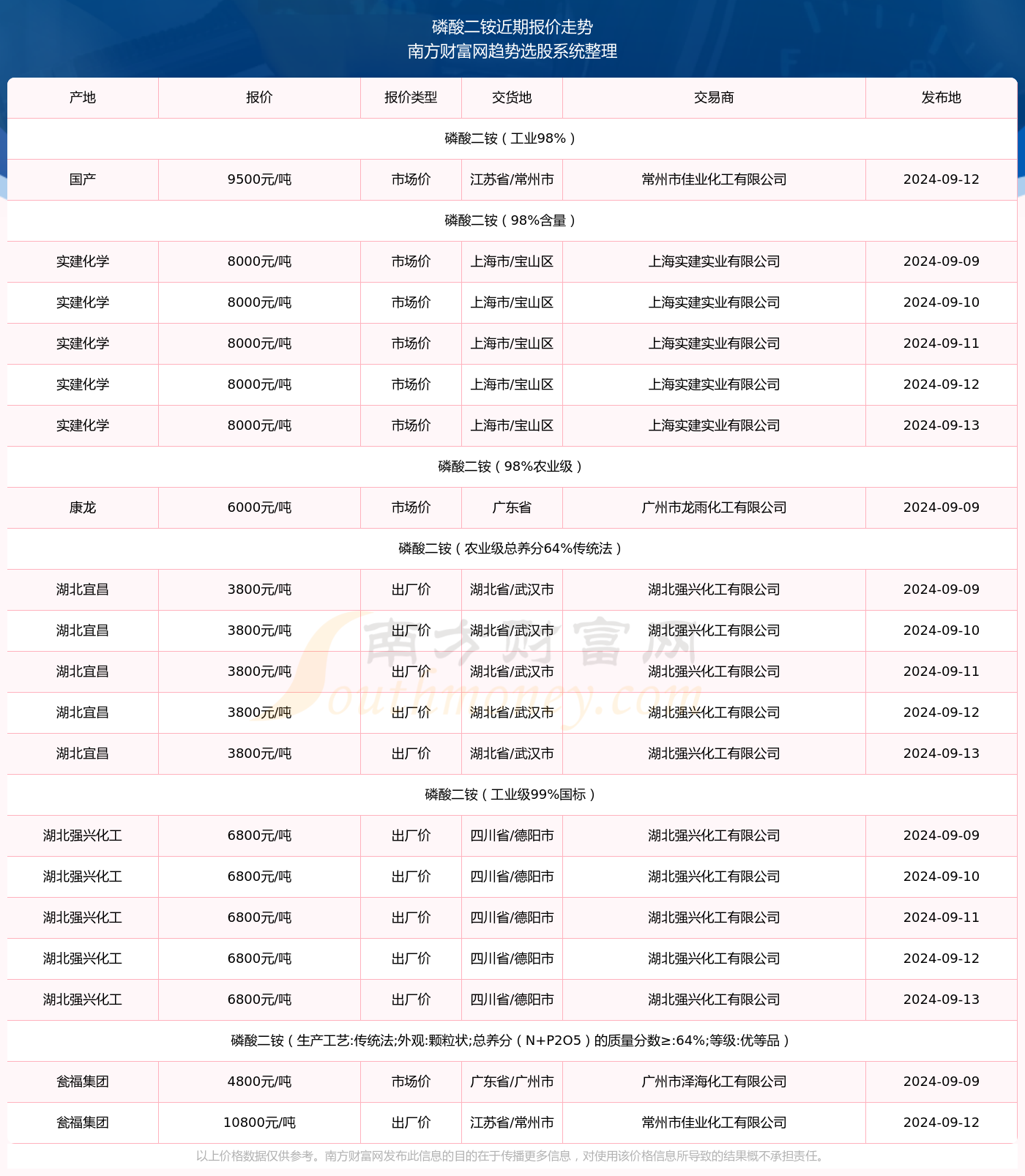 红豆蔻价格实时行情走势分析——以最新日期为例