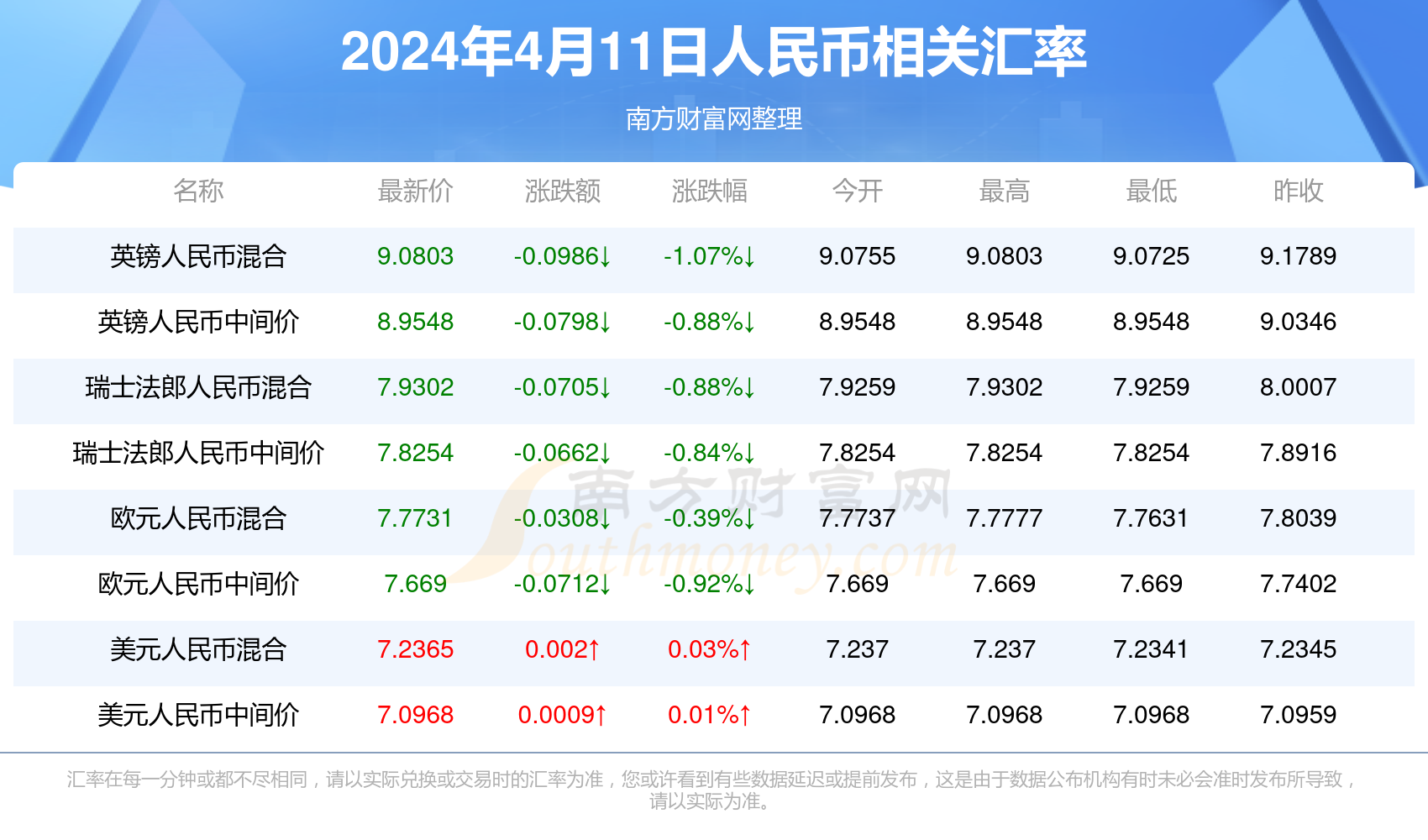 12月小虎币实时价格查询表官网发布，掌握市场行情，小红书热门资讯一览