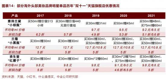 实时海水温度查询软件，小红书推荐的海洋旅行必备工具