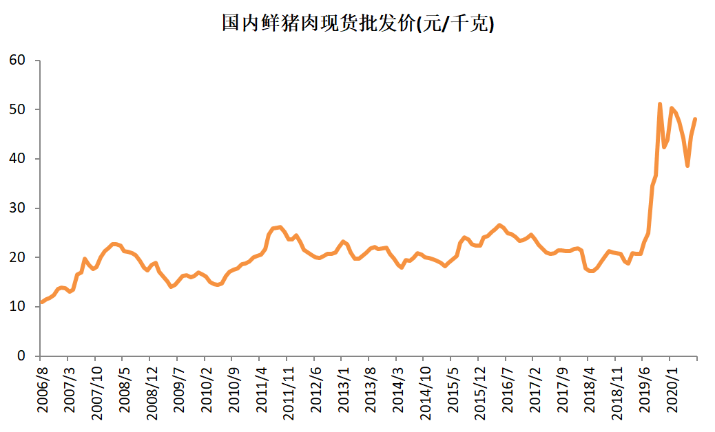 往年12月14日信宜实时猪价行情深度解析，特性、用户体验与竞争格局分析报告