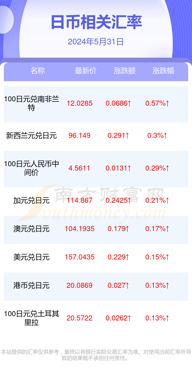 以特定日期视角探讨，2024年日元汇率展望及兑换实时汇率预测解析（解析至2024年12月14日）