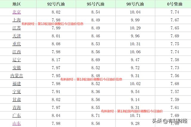 2024年12月14日实时油价查询及分析，92号汽油油价走势