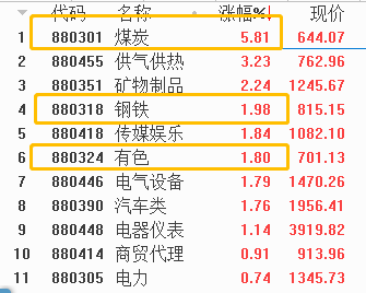 历史上的12月14日期货煤炭价格走势与实时查询网，铸就自信的煤炭力量之路