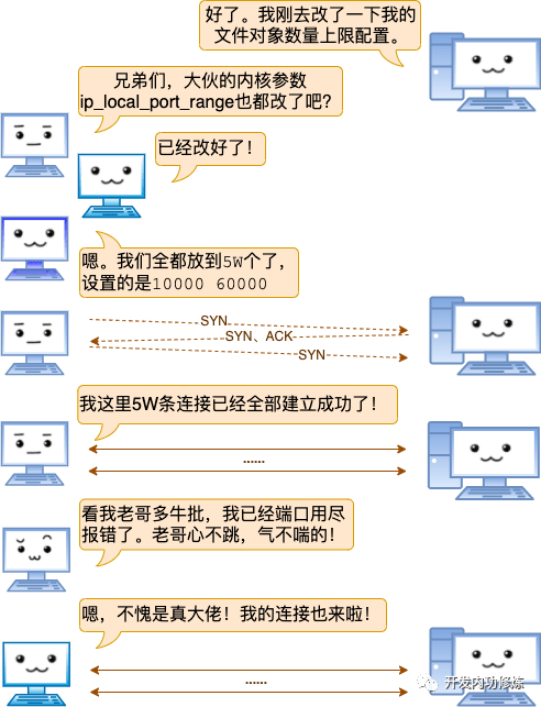 驾驭未来技能，预测TCP缓存区占用大小，掌握实时查看tcp缓存区占用大小技巧