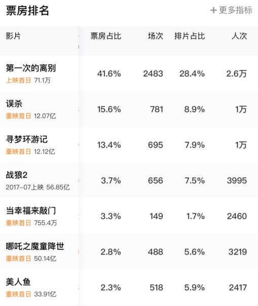 全面解读，12月电影票房实时定位线特性及应用体验分析