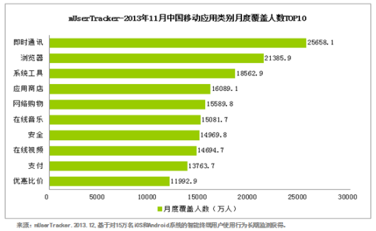 昨日实时通讯方式的辉煌回顾，聚焦历年12月14日的变迁与启示