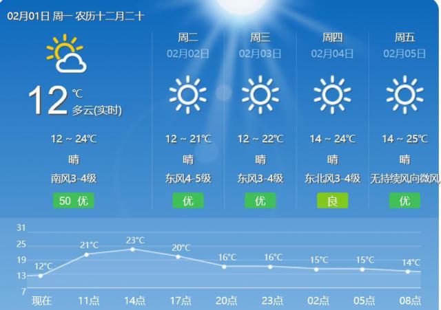 江山天气预报，暖阳照明天际间，共话友情日常温馨时光