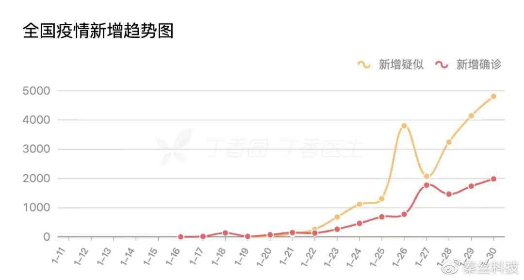 普宁市往年12月14日实时疫情数据查询指南，初学者与进阶用户适用