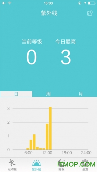 往年12月14日实时监测情绪App，全面评测与介绍