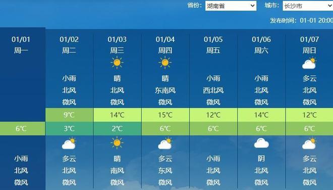 2024年12月14日上海黄浦天气预报，智能系统体验精准关怀