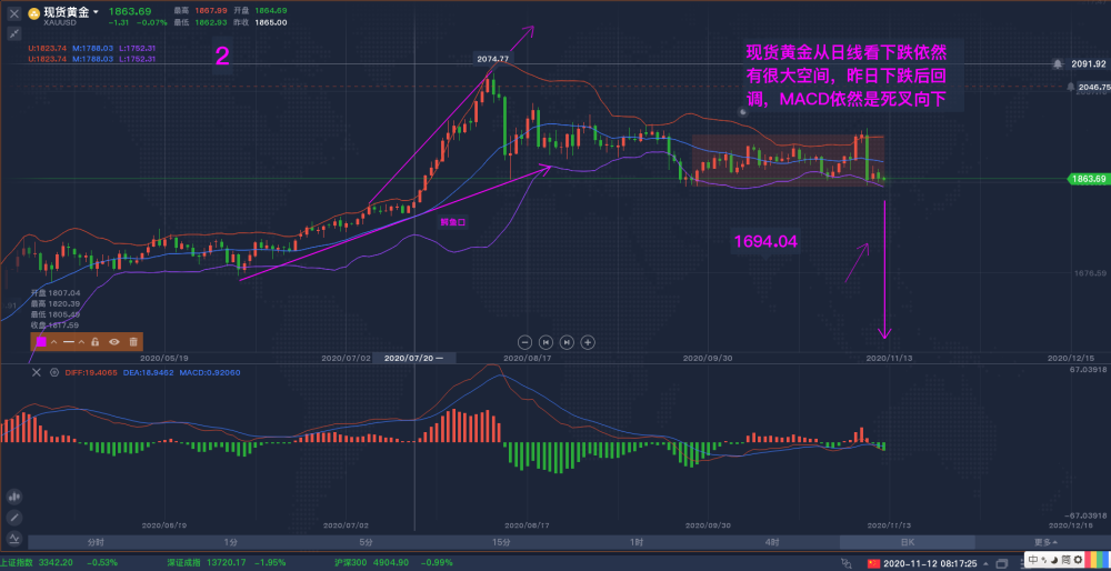 揭秘黄金交易行情实时掌握，全新智能交易终端重塑金融生活！