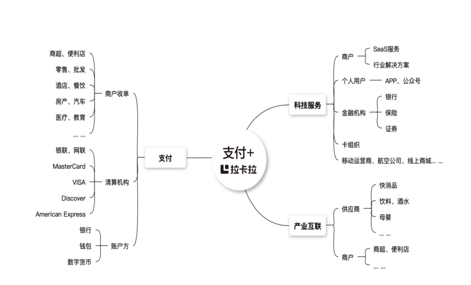 独家揭秘，拉卡拉实时提现费率与小巷深处的特色小店探秘