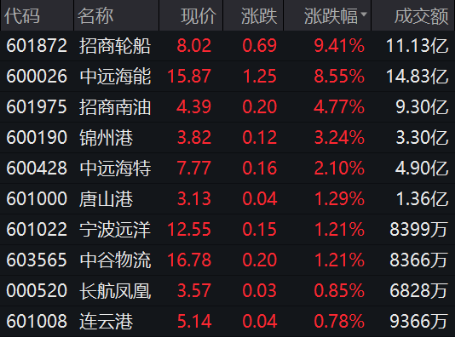 实时查询掌握全球航运动态，轻松管理干散货船物流供应链