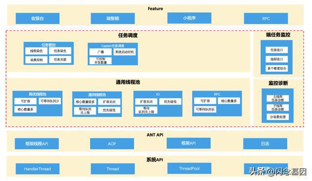 关于实时调度线程的技术解析，如何在特定日期实现高效操作与实时调度线程技术解析（以2024年为例）