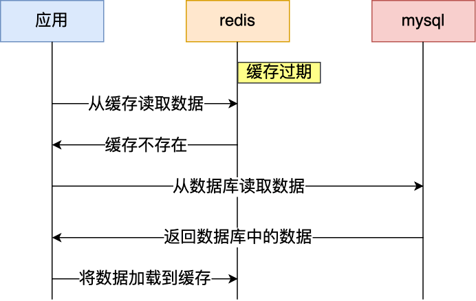 往年12月14日Redis实时同步数据深度解析，特性、体验、竞品对比与用户群体分析全攻略