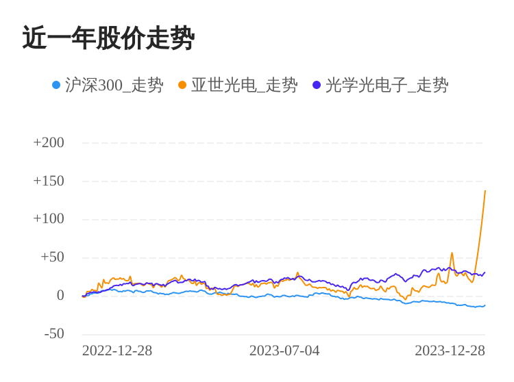 历史上的奇迹之旅，电影股价背后的励志故事与自信成长之旅——12月14日回顾与展望