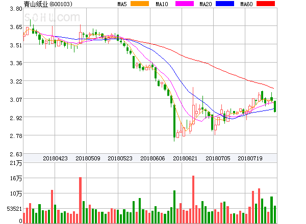 青山纸业背后的温情故事，友情与陪伴的温馨日常实时行情回顾。