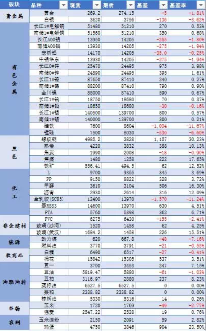 揭秘历史12月14日期货现价实时走势，市场波动与交易策略探讨深度解析