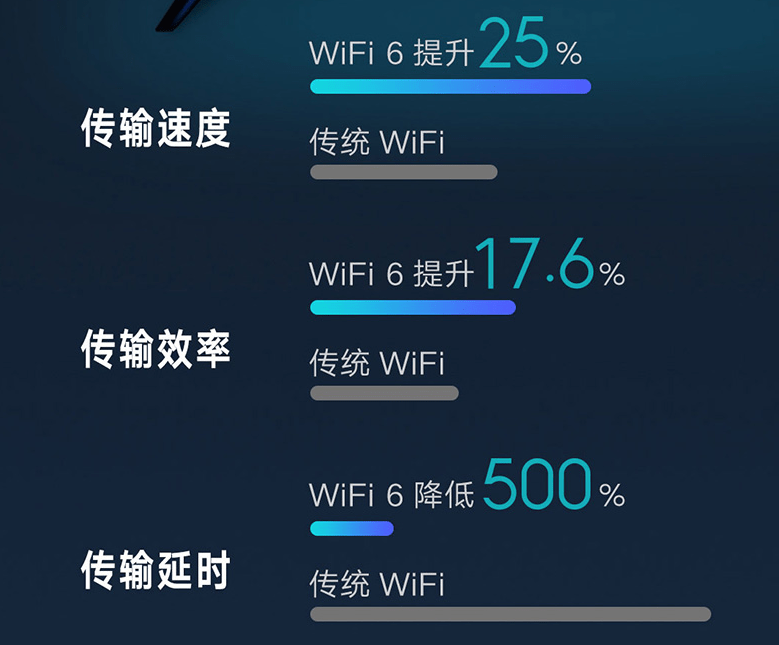 12月WiFi力量，实时传输与智慧点亮学习之路