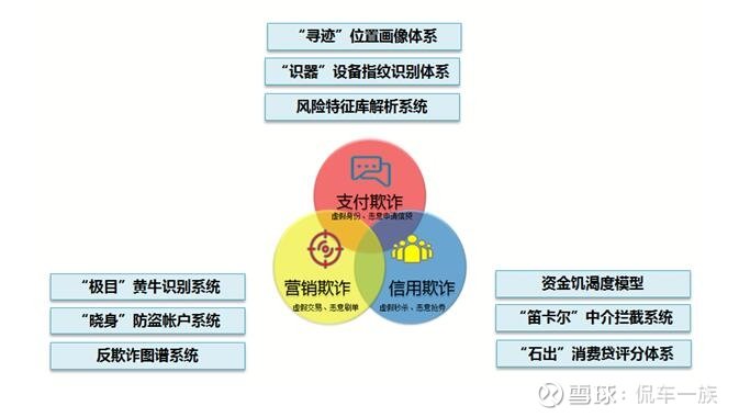 金融风控日常，十二月十四日的温馨时光与实时风控探讨