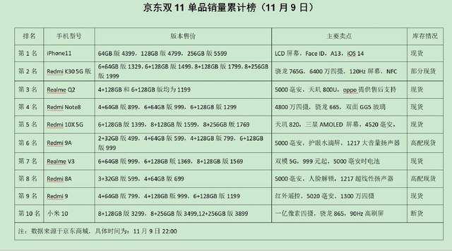 今年双十一与双十二销量之战，实时查询系统深度评测与双十二销量之星揭晓