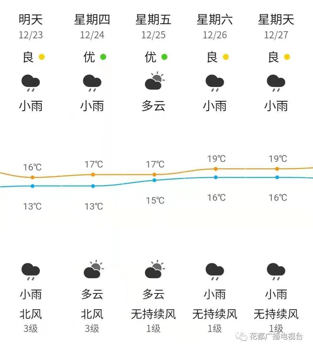 获取往年12月14日花都天气预报实时情况的详细步骤指南