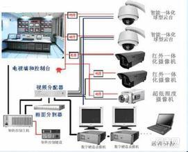 12月摄像头布线监控时代，背景、进展与影响全解析