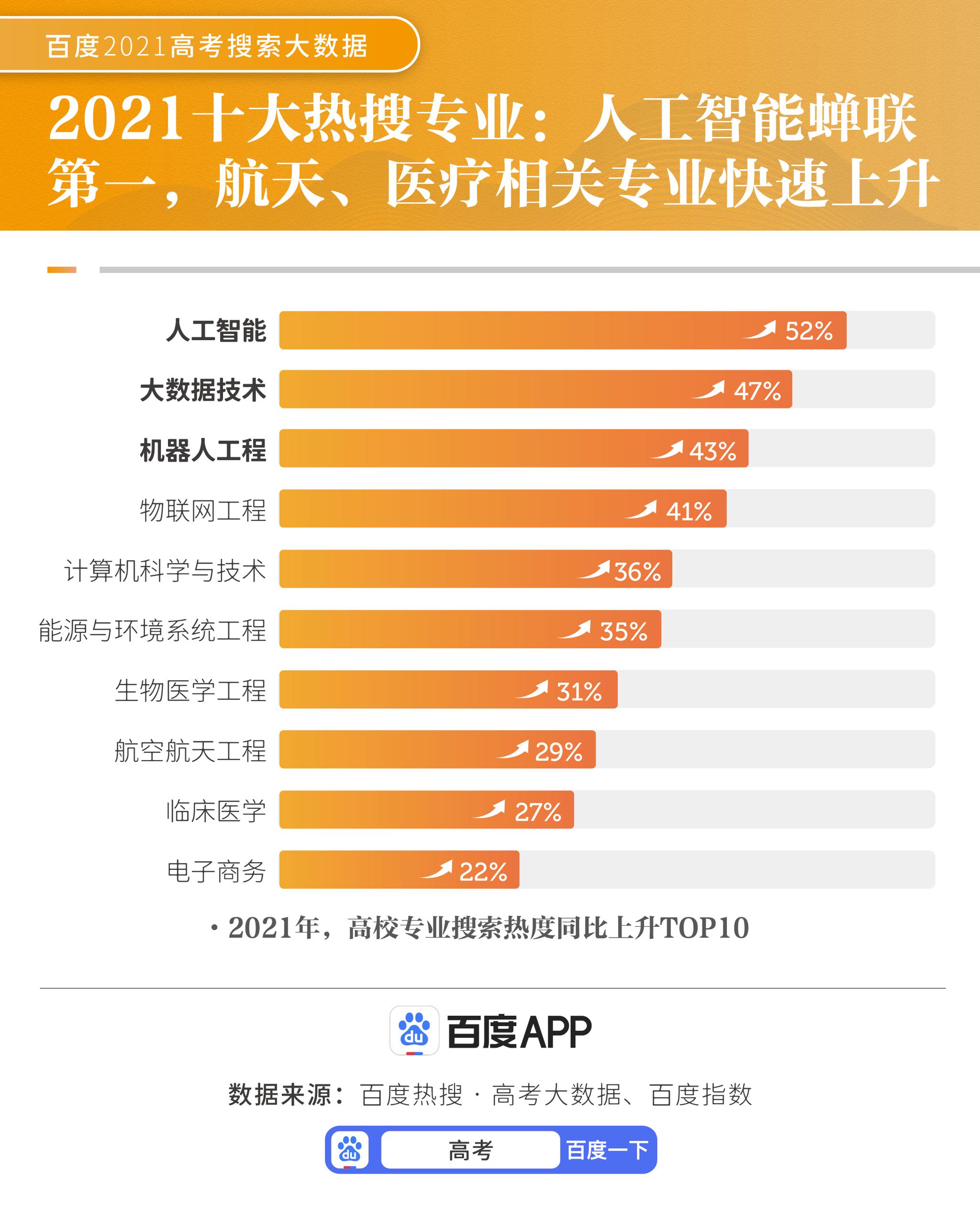 科技赋能未来教育，中考实时录取系统全新升级，12月14日官网实时录取网址发布