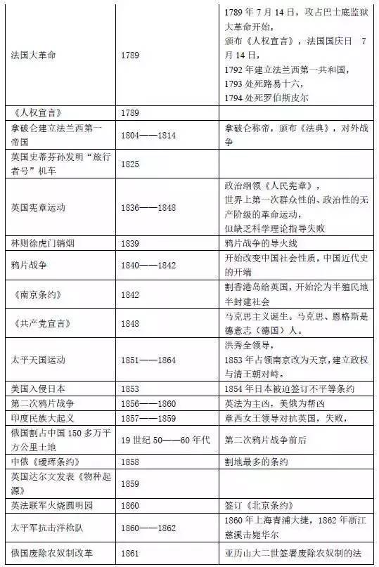 跨越时空的里程碑，实时共享历史与未来——12月14日进度表格共创辉煌未来！