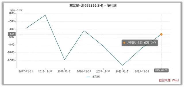 寒武纪股票之旅，一家人温馨股市故事与实时走势回顾