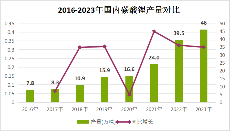 2024年12月14日碳酸锂实时价格查询指南