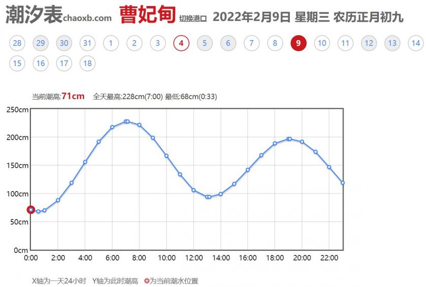 历史上的美妙瞬间，自然美景下的心灵之旅——12月14日实时刷新曲线图回顾