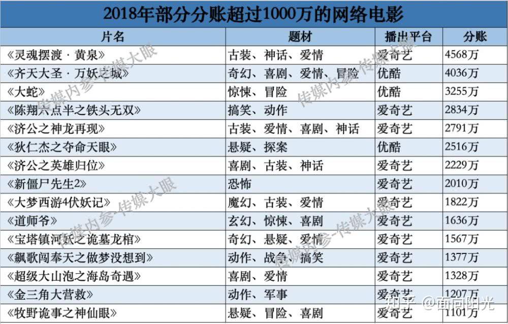 实时票房背后的故事，自我成长的励志篇章，探寻超越数字的力量