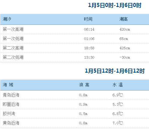 斗门白蕉潮汐表深度解析与应用体验分享