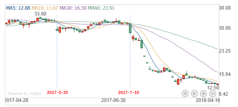 揭秘，神雾环保实时股价走势，环保行业翘楚的未来展望。