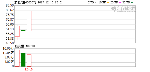 历年十二月十八日统计与实时监控的差异及其在特定时代的印记特点解析