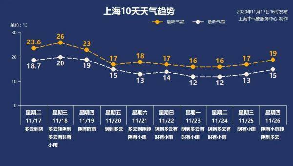 历史上的12月18日天气预报与嘉善实时查询深度探讨及指南