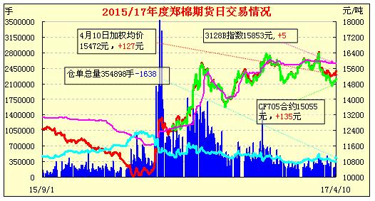 揭秘郑棉期货行情，最新实时动态解析（2024年12月18日）