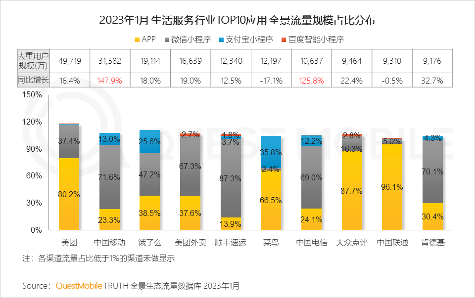 解析流量高峰，探究12月18日流量与实时流量的差异及洞察