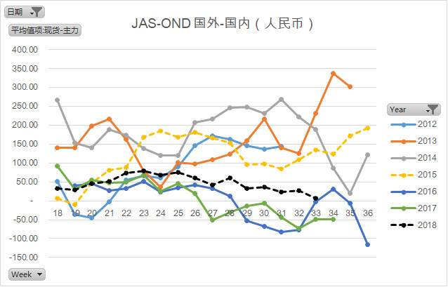 揭秘历史美油报价背后的励志故事，点燃心灵之火，变化带来自信与成就——历史上的12月18日美油报价回顾与启示