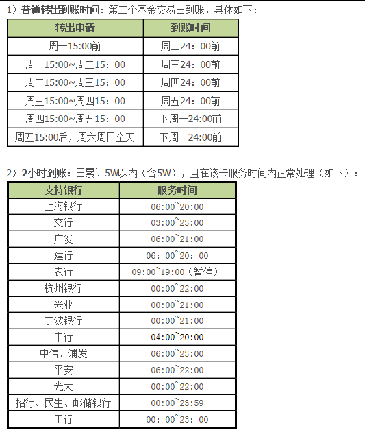 平安银行转账实时到账演变及观点探析，历史视角下的观察分析