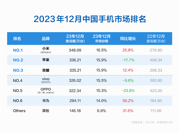 华为十二月十八日实时票房回顾，科技巨头辉煌岁月中的闪耀时刻