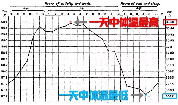 往年12月18日体温图片素材，探寻历史脉络与影响，高清图片回顾往日时光