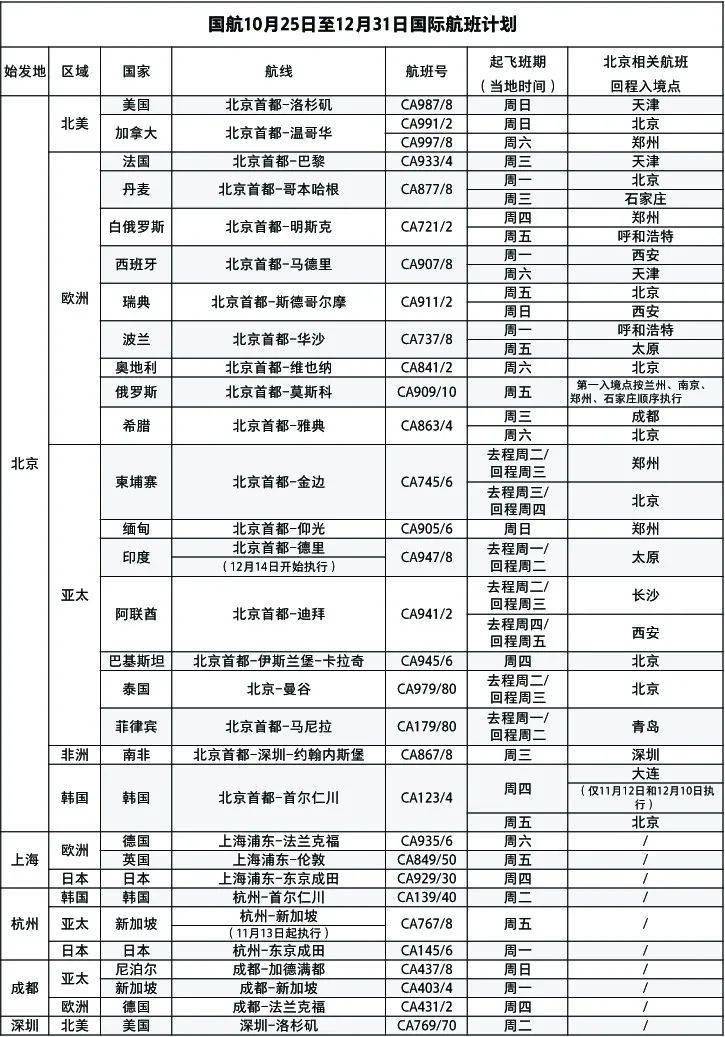 12月飞机实时动态查询解析，途径便捷性与准确性的较量