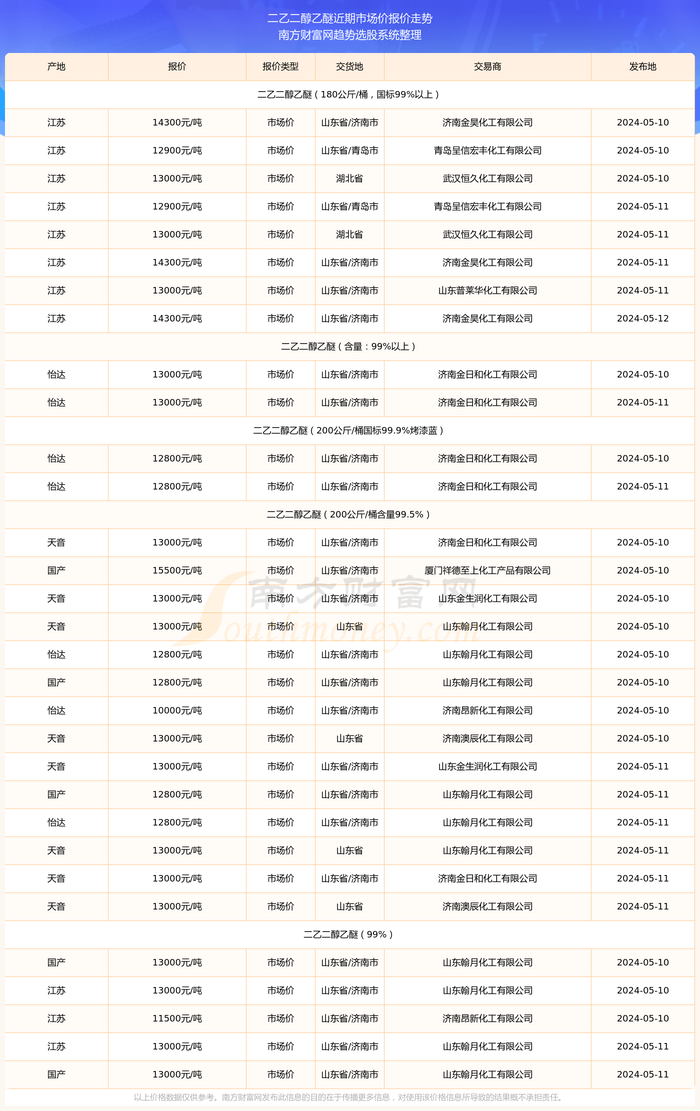 12月18日科目二的奇妙之旅，实时排名与暖心友情的交织