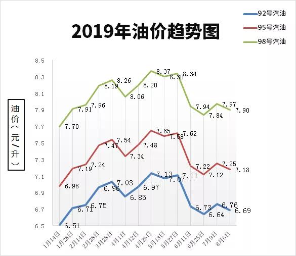 陕西汉中油价最新动态，油价变动背后的温情故事与友情之旅（12月18日）