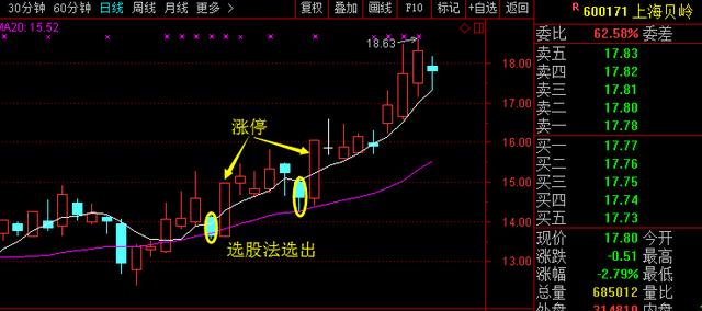 揭秘历史龙虎榜选股策略深度解析，掌握股市风向标，洞悉实时选股技巧