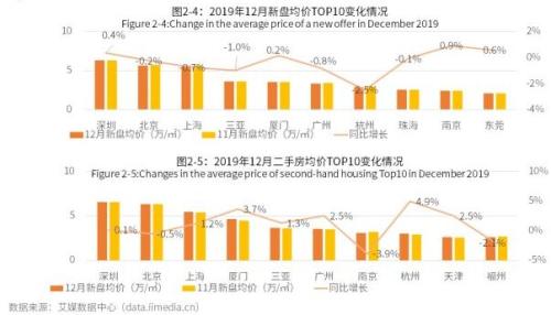 莆田加油实时数据回顾，十二月十八日的时代印记