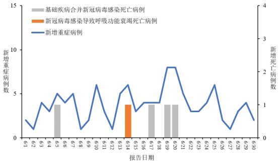 四川疫情实时数据预测，初学者与进阶用户指南（预测至2024年）