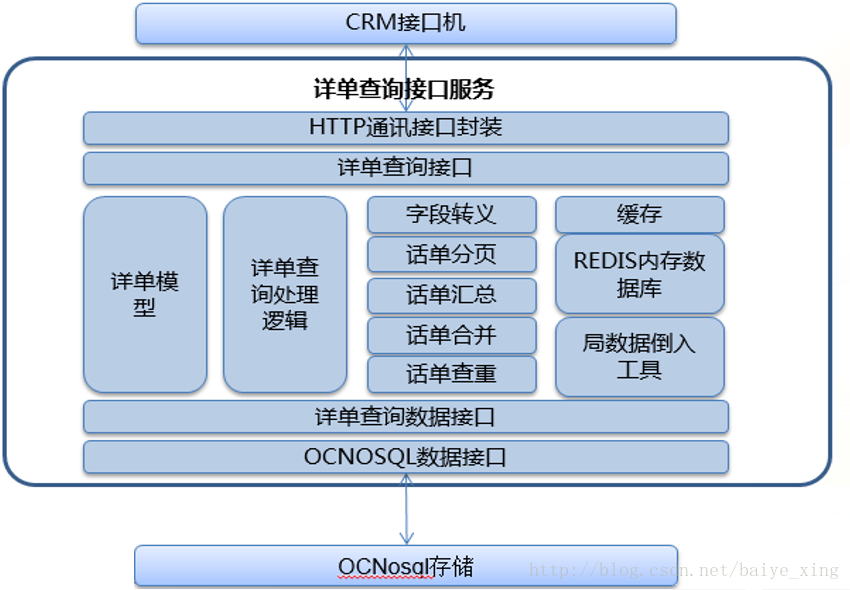 12月18日实时服务集成框架全面评测与详解